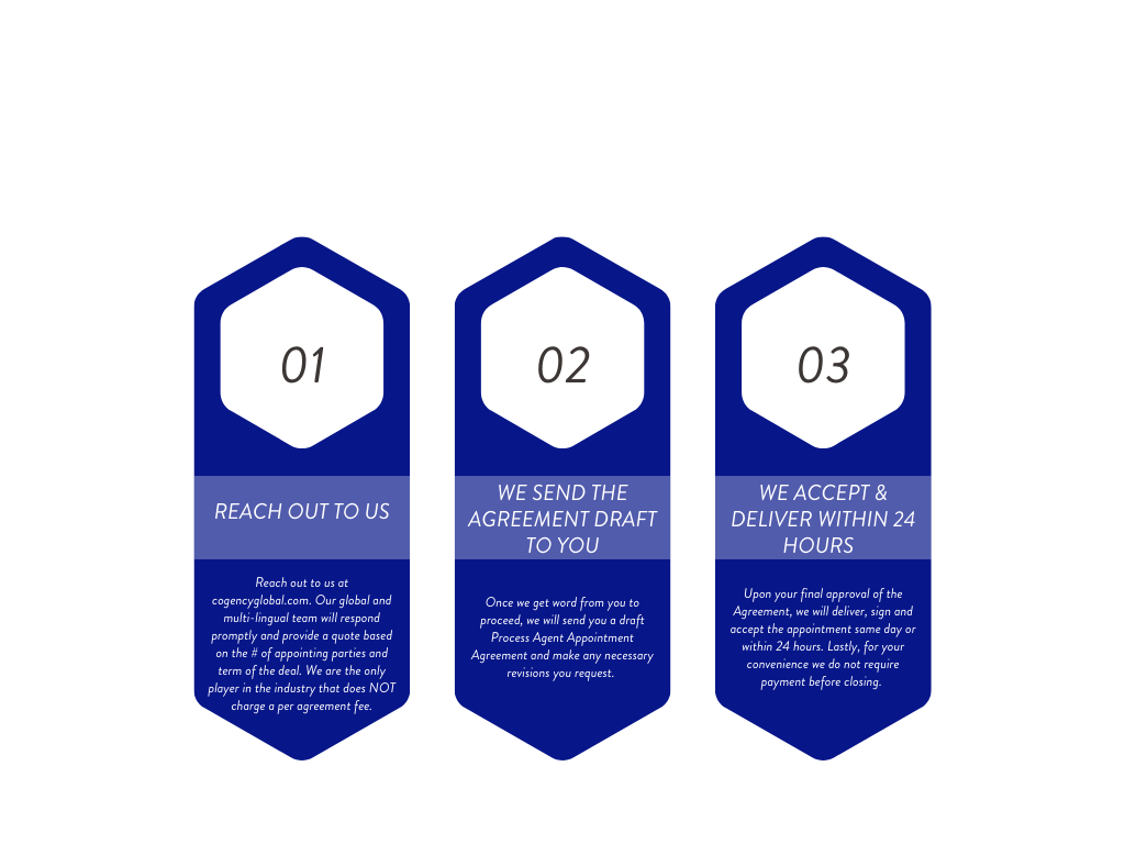 Cogency Process Agent Step Graphic (2)